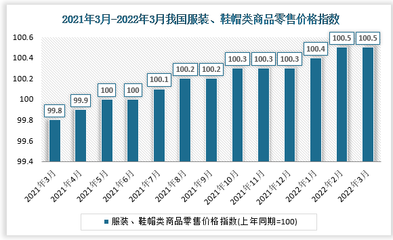 2021年3月-2022年3月我國鞋帽類商品零售價格指數數據統計與分析